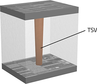 Lam Research Products Single TSV Stack
