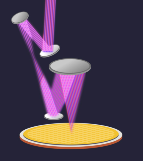 描绘 Aether 的图形