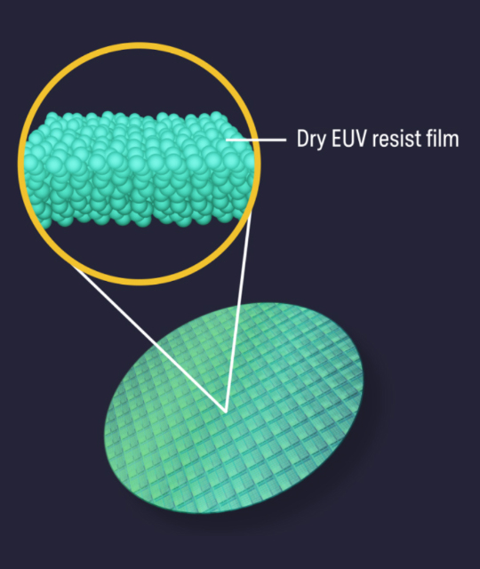 干膜 EUV 光刻胶薄膜图形化中的图形缩放